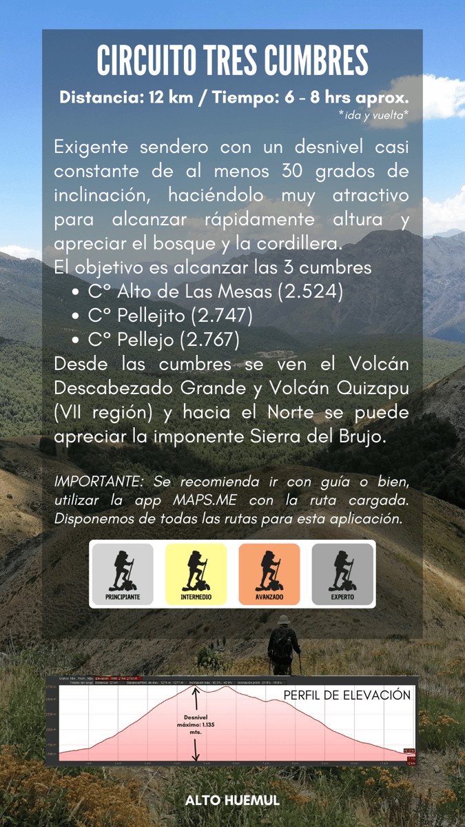 Circuito Tres Cumbres